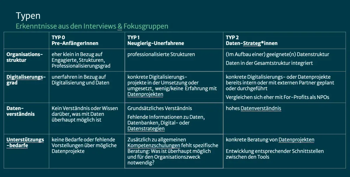 Tabelle der Typen 