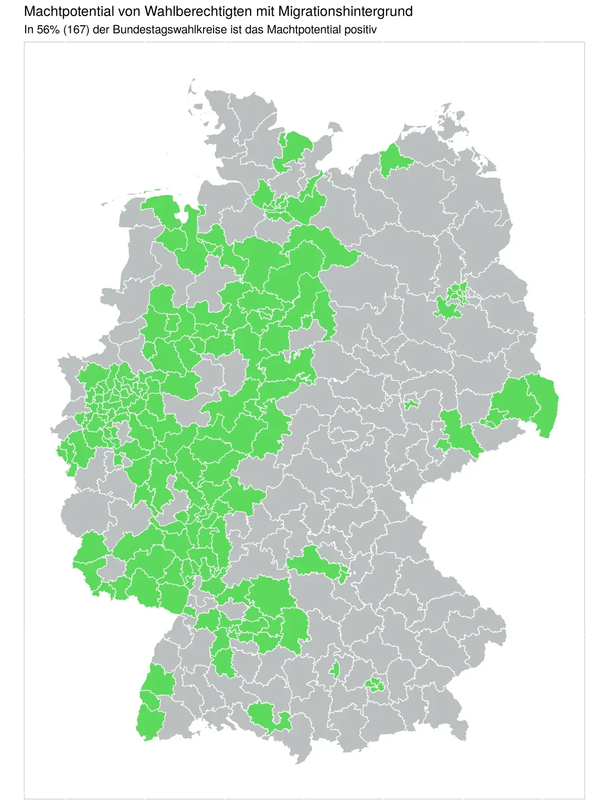 Map of Germany divided into the 299 constituencies. The constituencies where people with  migration background who are eligible to vote would have a positive power potential. This is the case in 167 or 56% of the constituencies. The majority of those are in former Western Germany, i.e. Northrhine-Westfalia, Lower Saxony, Hesse, Rhineland-Palatinate and Baden-Württemberg. The exceptions are Berlin and a couple of constituencies in Saxony. 
