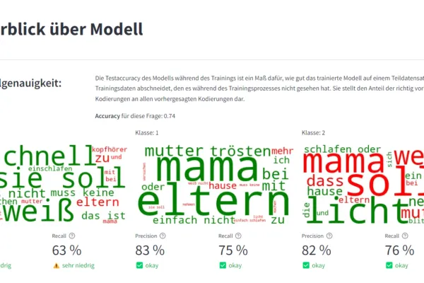 Das Bild zeigt einen Screenshot des Tools, das CorrelAid für in-safe-hands e.V. entwickelt hat. Zu sehen ist eine Wörter-Wolke mit verschiedenen Antworten, die die Kinder häufig geben.
